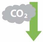 ... Ambitious goals 28% 20% 18% CO 2 reduction Energy savings Local energy production Corresponding to 189 Mtonnes CO 2 eq.