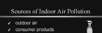 Indoor Air