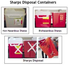 sharps are collected directly into red, plastic containers available from FisherScientific (stock # 14830124 for contaminated, 1482664B for non-contaminated).