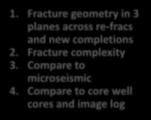 Fracture geometry in 3 planes across re-fracs and new completions 2.
