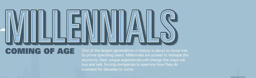 Millennials will Driving Change By 2045, $30 Trillion will pass to Millennials in North America alone.