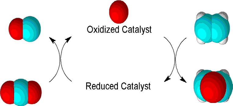 RTI CO 2 Utilization Technology Platform Technology and Status Based on novel catalysts that can extract oxygen
