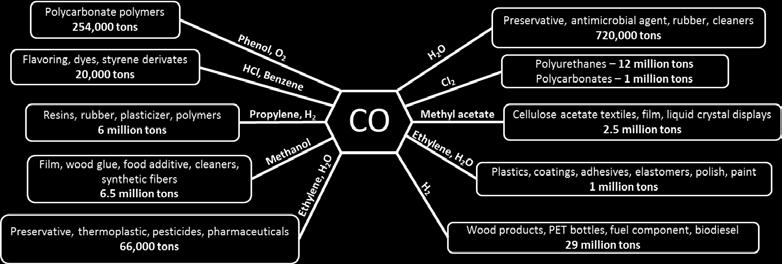 ethylene oxide Initial catalyst formulations developed for Ethylene Oxide production Initial process design