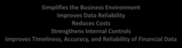 Processes to Reduce Legacy Systems Simplifies the Business Environment Improves Data Reliability