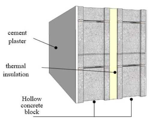 Table 1. Wall construction used in this study (Gwesha et al., 2016; ASHRA, 1997) Thermal layer k (W/m. ) x (mm) R (m 2. /W) ρ (kg/m 3 ) Inside air - - 0.12 - ement plaster 0.72 20 0.