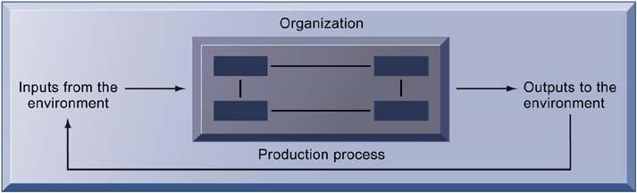 Organizations and Information Systems The Technical Microeconomic Definition of the Organization In the microeconomic definition of organizations, capital and labor (the primary production factors