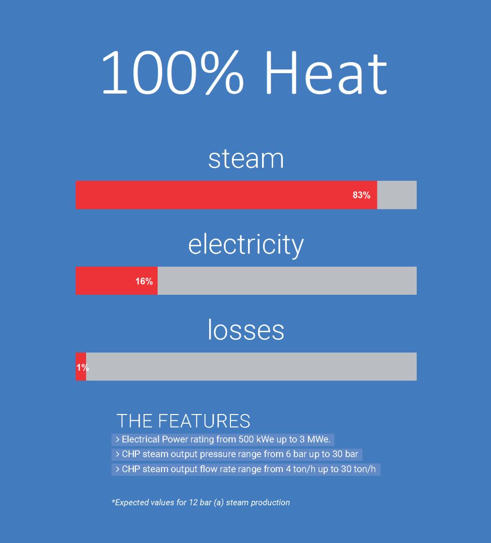 Steam & Power ORC (2/4): Performance and Features Steam & Power ORC Advantages High total Efficiency (99%). Focusing on Steam Output. High Availability.
