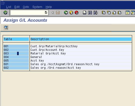 IMG Sales and Distribution Basic Functions Account Assignment/Costing Revenue Account Determination Assign G/L Accounts or The transaction can also be accessed by typing in transaction code VKOA from