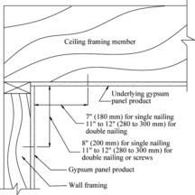 table 5 Fastener Lengths for Gypsum Panel Product Application to Wood Framing A Figure 3 Vertical section, ceiling framing oriented perpendicular to wall Gypsum Minimum Minimum Minimum Panel Product