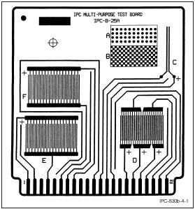 Figure 4-1 IPC-B-25A Figure 4-2 Test Coupon with Y Shape Pattern If and when a conformal coating manufacturer recommends a primer for use with