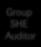 Site Manager Group SHE Auditor To