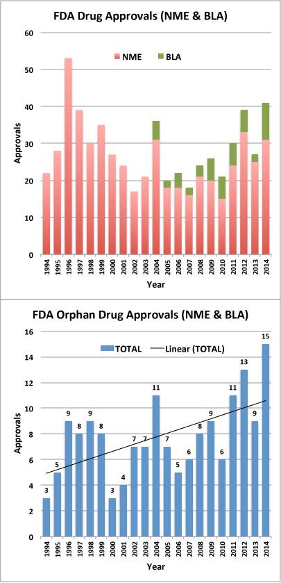 Vol. 14, No. 1: January 2015 Page 1 T he U.S. Food and Drug Administration (FDA) ended 2014 with a bang and a whimper.
