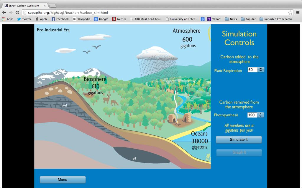 Part B. Simulating the Carbon Cycle 1 Remain on the SEPUP website. AFTER learning about carbon reservoirs and cycles in the Pre- and Post-Industrial Eras, the button will take you to the simulation.