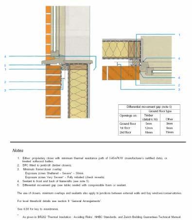 Figure C1. Robust Design Details Fuel Load The fire load was provided by a wooden crib consisting of 12 lengths of nominal mm x mm sawn softwood timber cut into 1.m lengths.