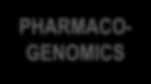 000 known disorders (OMIM) TRANSCRIPTOMICS ~20000 protein-coding genes 53,000