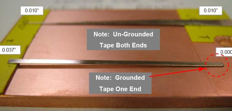 Hypotheses Regarding Plating Trial in Vertical Plating Tank sensor strip dogleg (sensor strip contacts mold and is therefore grounded) if sensor is NOT grounded 1 mm if sensor is grounded 1 mm Cu Ni
