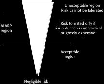 Levels of risk Ian Sommerville 2004 Software
