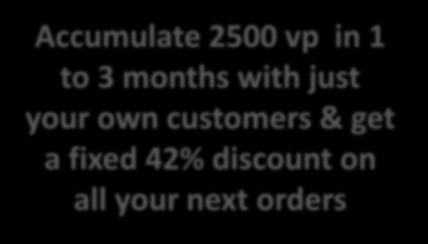 fixed 42% discount on all your next orders OR Accumulate 2500 vp in 1 to 3 months with your own
