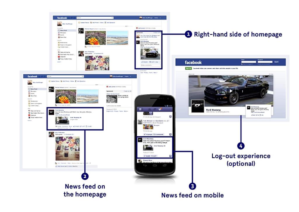 How Will Your Ads Look On Different Device? Organic Facebook Marketing Includes: 1. Facebook Fanpage Design 2.