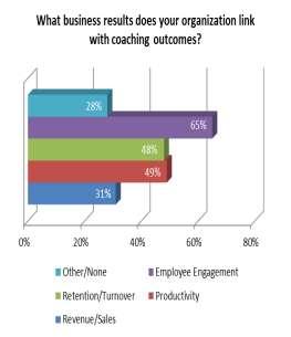 Linking coaching outcomes to business results is imperative to build and sustain a coaching culture to propel an organization to success. excellence overall, as well as in leadership competencies.