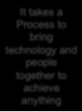 to achieve anything Technology People The major determinant of cost