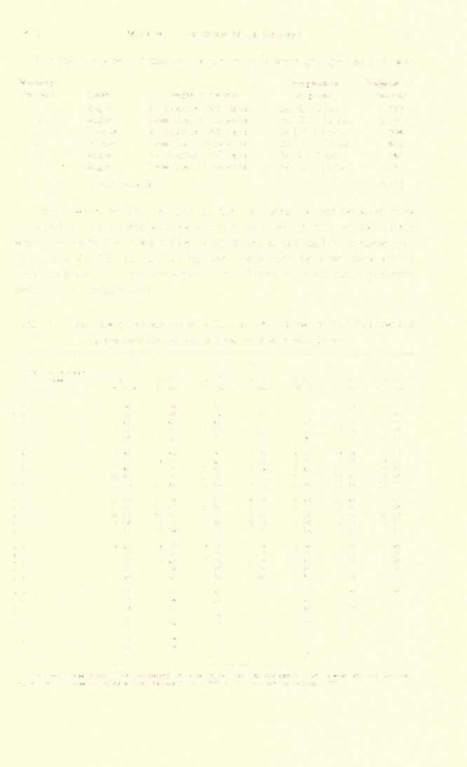 1943] MILKING SHORTHORN MILK RECORDS 553 For the purposes of this study the records were grouped as follows: Milkings per day 2 2 2 2 3 3 Designation Number of