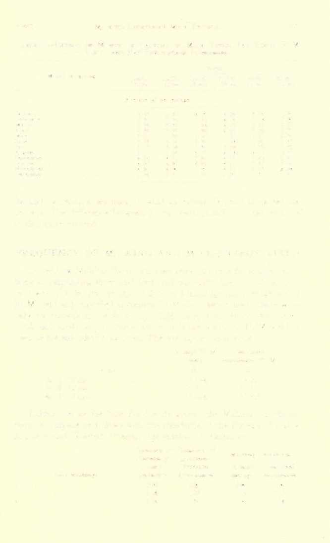 1943] MILKING SHORTHORN MILK RECORDS 573 TABLE