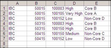 Setting It Up Column Name Data Type Required Length Example C Product Group ID*1 Product Group ID Alphanumeric D Supplier ID *2 Supplier ID Numeric 9 108090 E F Minimum Value *3, *4 Price Cube