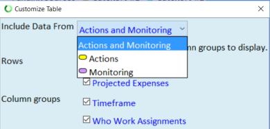 7. Go to Work Plan View and on the Customize Table Menu, select <Include Data From Actions and Monitoring> 8.