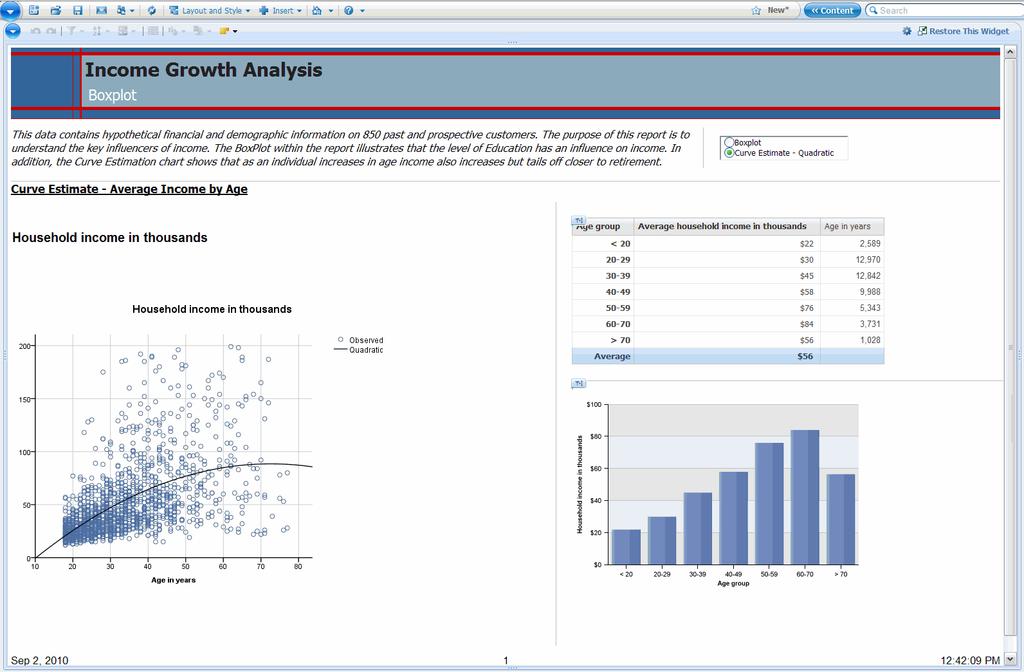 Figure 3 shows an example of an IBM Cognos Statistics driven report.