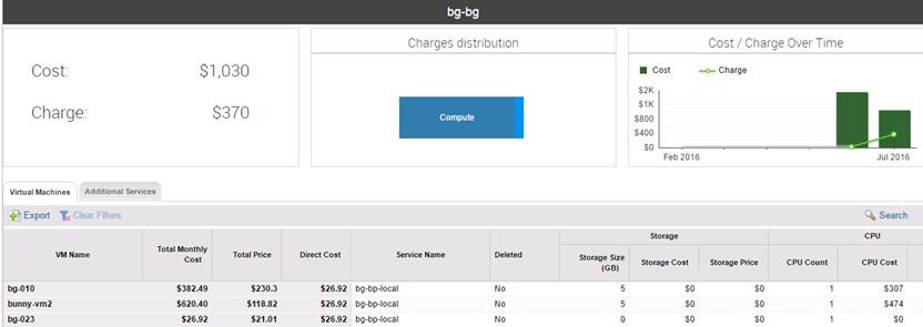 Chapter 5: Metering and Chargeback By clicking the BU, the administrator can see a detailed breakdown of cost and usage data for each cloud resource of a particular BU, as shown in