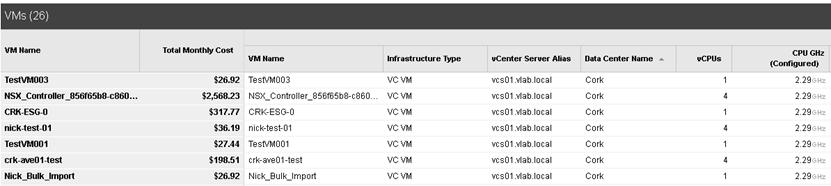 vrealize Business for Cloud also displays the total loaded costs of servers. Figure 44.