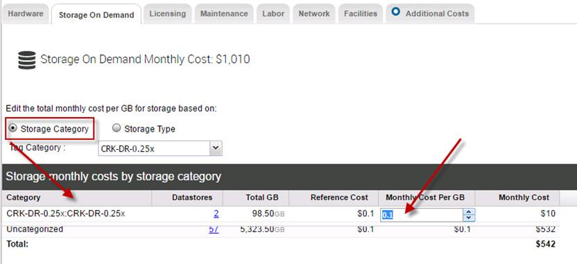 Chapter 5: Metering and Chargeback Cost profiles vrealize Business for Cloud uses the reference database, which is preloaded with vendor-specific data and data that is based on industry standards to