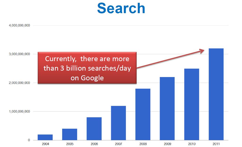 Search 40/86 From PRWeb Webinar Hosted By Rand