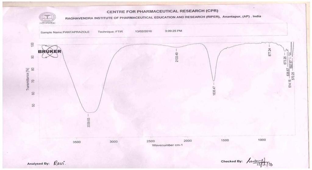Figure 5: IR spectra of Pantoprazole with Excipients Physical Appearance and p H [6]: All the prepared sodium alginate based in situ solution of Pantoprazole were checked for their clarity and the