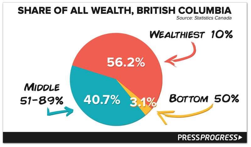 The next phase as the earth shrinks, the wealthy competitively displace the poor (Remember those eight billionaires?