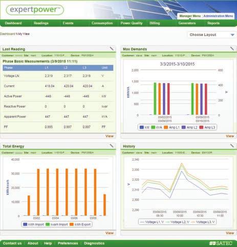 Energy Management & Power Monitoring Allows monitoring