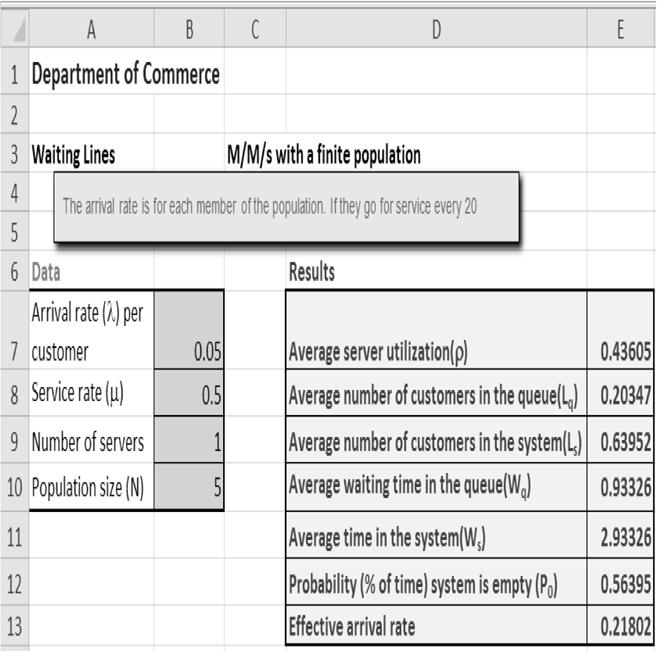 Excel QM For Finite Population Model with Department of Commerce Example Program 13.4 Copyright 2012 Pearson Education, Inc.