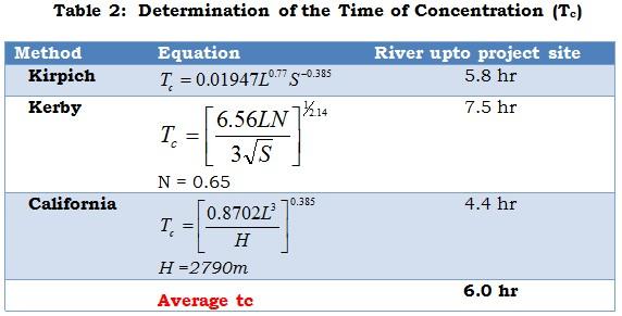 Solution Determination of The time of concentration (T c ) Since, no observed flood hydrograph is available at project dam site, Tc, time of concentration is determined using the Kirpich, the Kerby