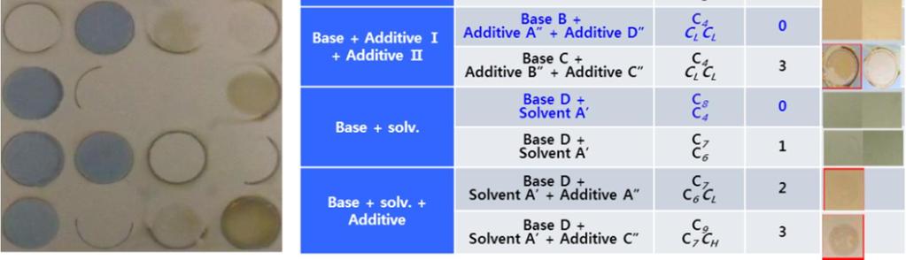 + Additive Base B - Additive A" CCe ` Base D - Additive A" C[ 2 Base B + Additive A" + Additive D" Base C + Additive B" Additive C" Base D + Solvent A' Base D + Solvent A' Base D + Solvent A' +