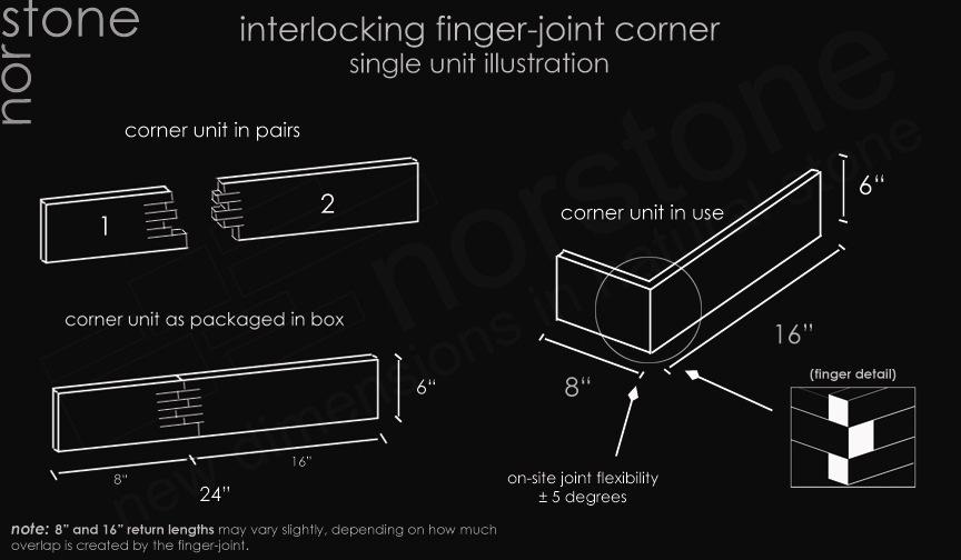 How to address corners Outside 90 degree corners can be handled either by [1] using Norstone pre-fabricated finger jointed corner units or [2] miter-cutting individual flat panels.