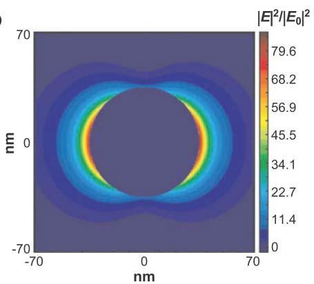 wavelength 370 nm Max 85 M -relative dielectric constant of medium Re( )) 2 M