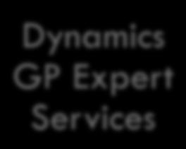 Example Service Capabilities Dynamics GP Expert Services Training & Enablement Services User