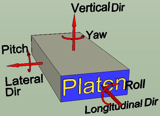lateral direction. The box was infill with 56-Mpa high strength concrete to enhance its stiffness and strength.