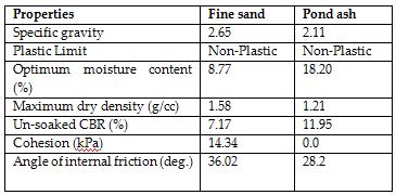 International Journal of Scientific & Engineering Research, Volume 4, Issue 4, April 2013 282 building. The mixture can also be used in sub grade construction.