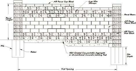 Construction Details The following drawings provide details for basic construction