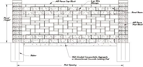 Bond Beam Considerations When building a patterned fence, the bond beam can be constructed either with full height blocks as shown in the Standard Bond Beam Construction