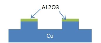 SEI formation on copper current collector Fabrication: Ti bonding layer 10nm Cu current collector 200nm Lithography Instead of Silicon, 50 nm Copper is sputtered, followed by reactive