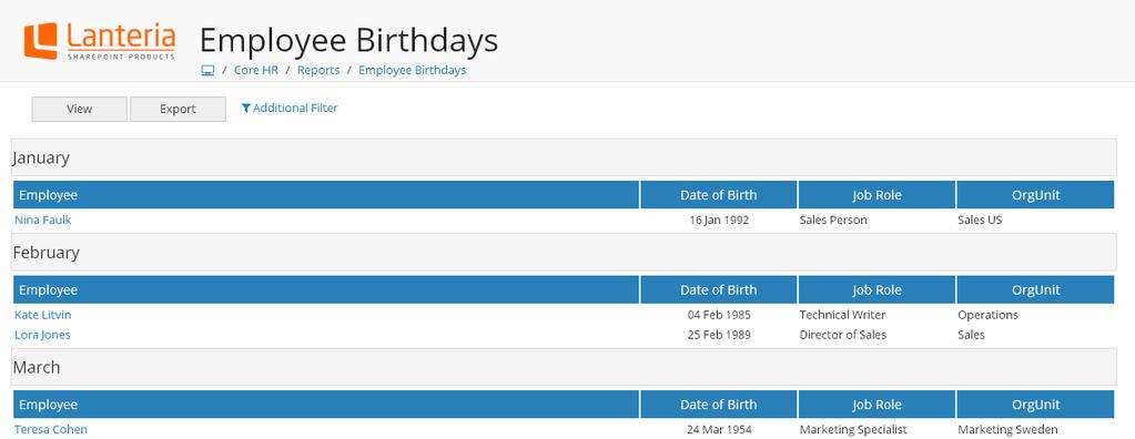 12.7 Employee Birthdays Report The Employee Birthdays report shows employee