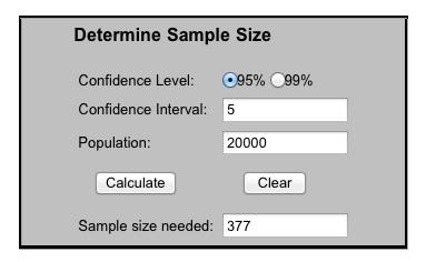 SAMPLE CALCULATORS For those looking at a sample size smaller than 400, you can use a sample size calculator.